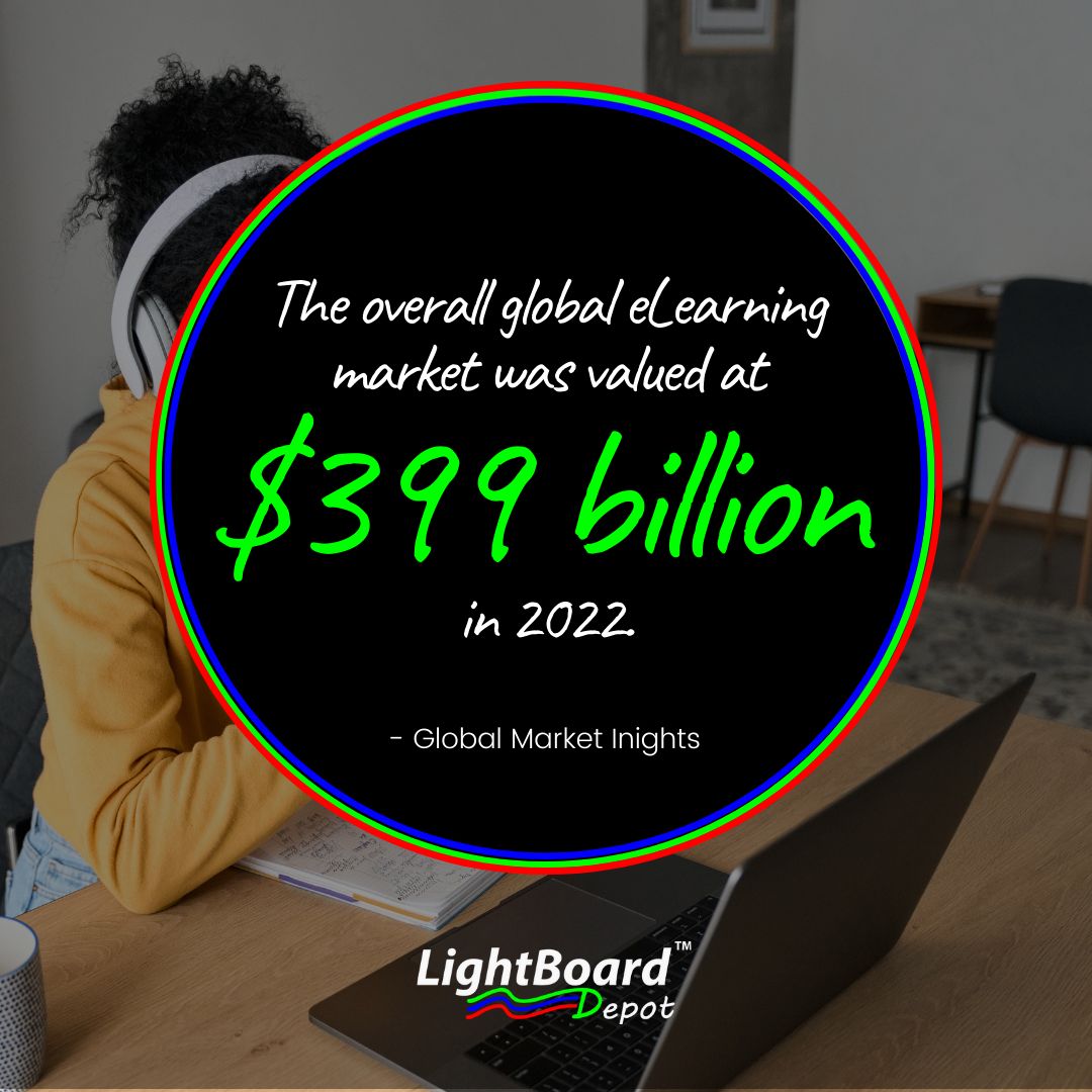 Now more than ever, having the right tools for #eLearning is crucial.

Ready to transform your #RemoteTeaching experience? Explore our range of innovative solutions &amp; elevate your teaching game.

🔗 lightboarddepot.com

#Edtech #EducationTechnology #TeachingTools #LightBoard