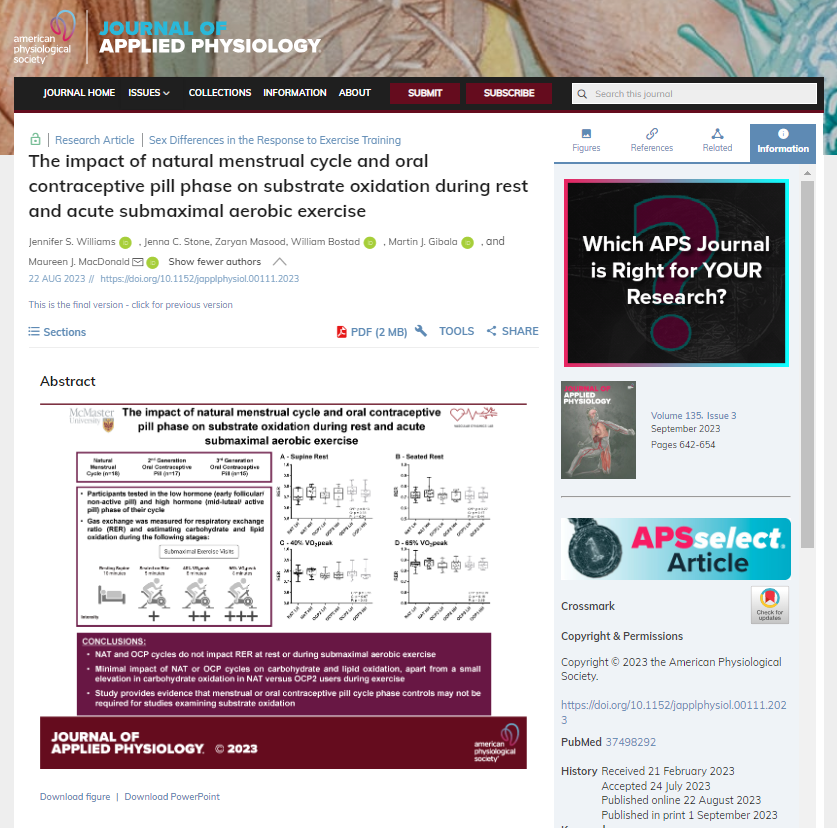 APSPublications's tweet photo. 🎉Congratulations  @jennyswilliams @stonej1 @Zaryan_Masood @billybostad @gibalam @macdonmj on winning this month's #APSselect 🏆award in @japplphysiol!

https://t.co/mV0YloEBdd https://t.co/Z1xAWaMYcs