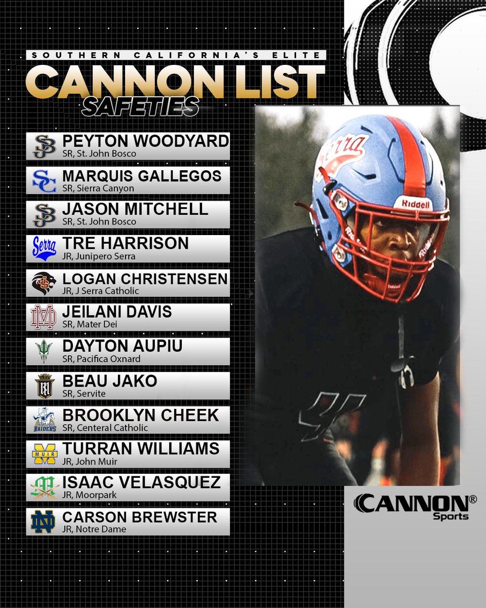 CannonSportsUsa's tweet photo. This week's Cannon List for Safeties to Watch in SoCal. Comment who else should be on the list. #football #ncaa #footballnews #footballseason https://t.co/ALH4ijUt3c