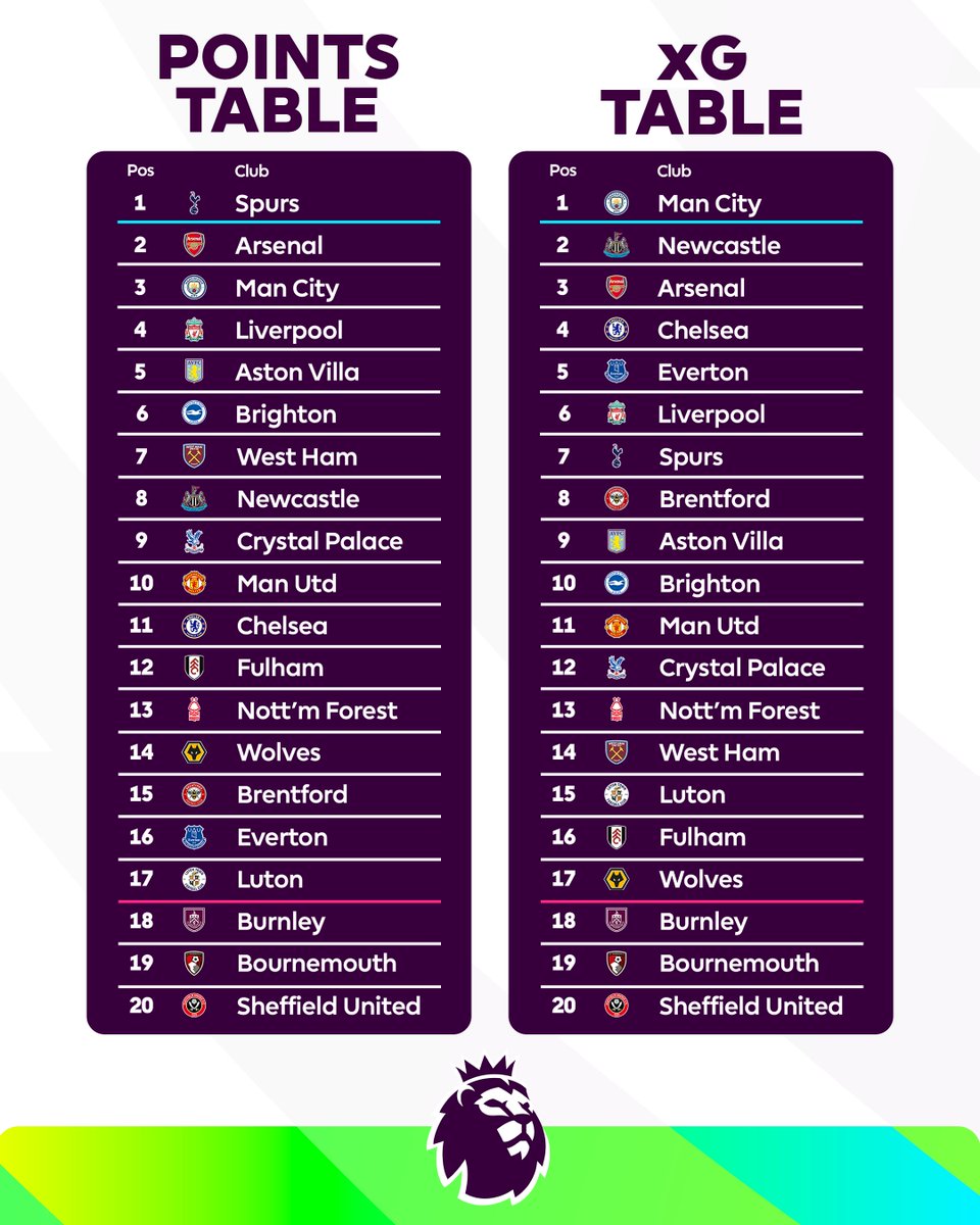 Premier League tweet media