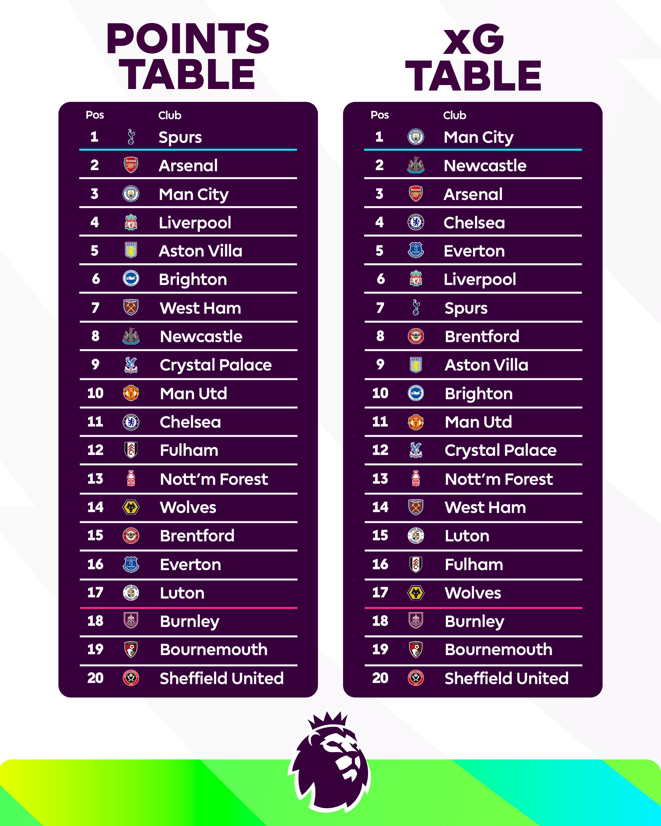 Premium league deals