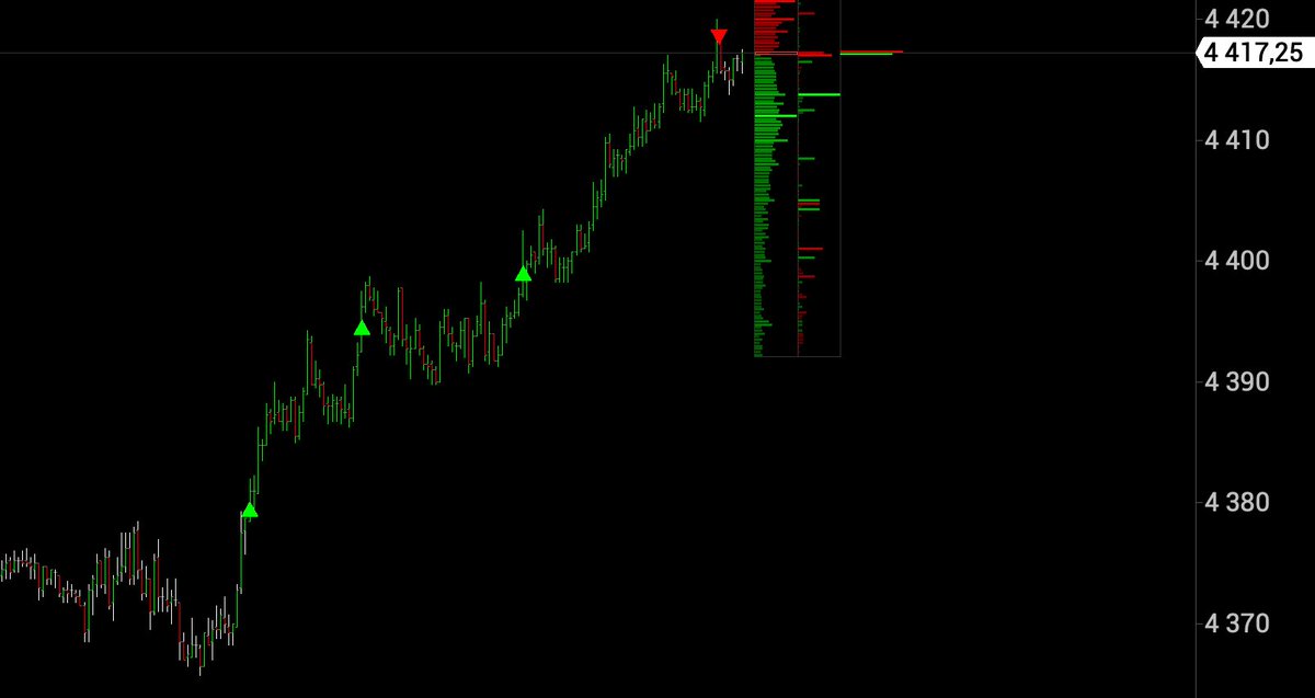 #ES_F $SPY $ES_F #SP500 

Don't you know I'm still standing better than I ever did? Looking like a true survivor, feeling like a little kid..