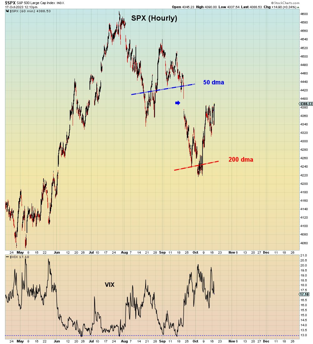 SuburbanDrone's tweet photo. Bulls keep trying to fill the Sept FOMC open gap, but so far, there's not enough mojo. https://t.co/hk10J1T3Yc