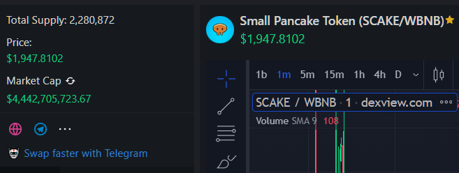 Small Pancake Token (@SmallPancakeTkn) / Posts / X