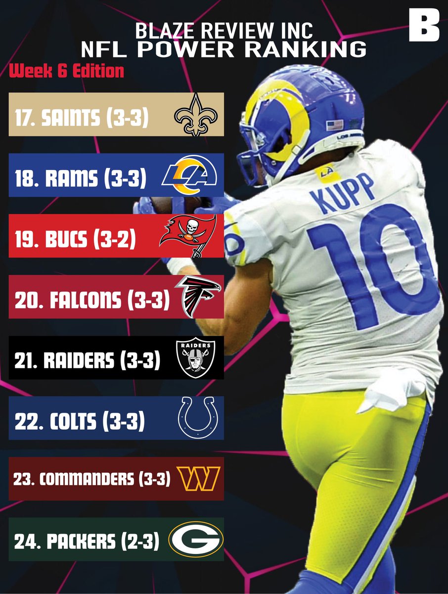 Blaze Review tweet media