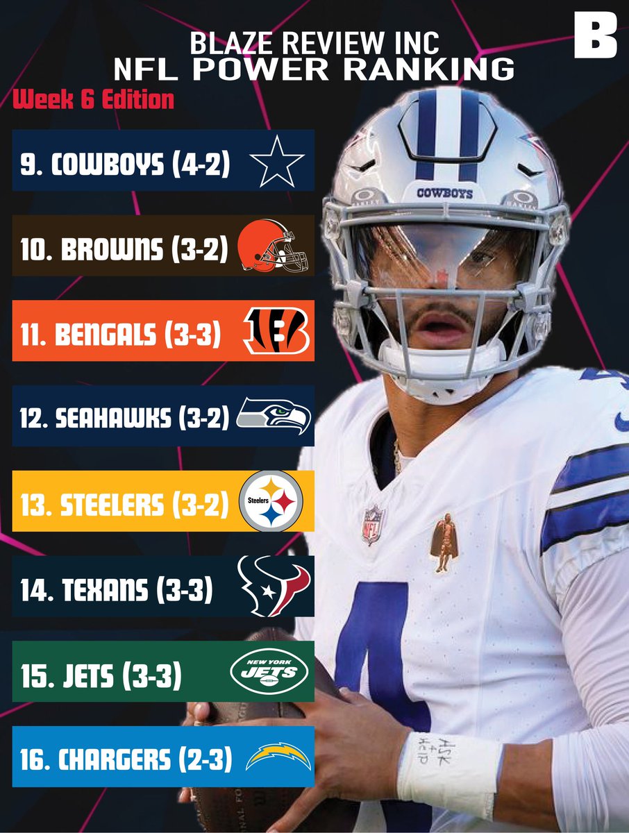 Blaze Review tweet media