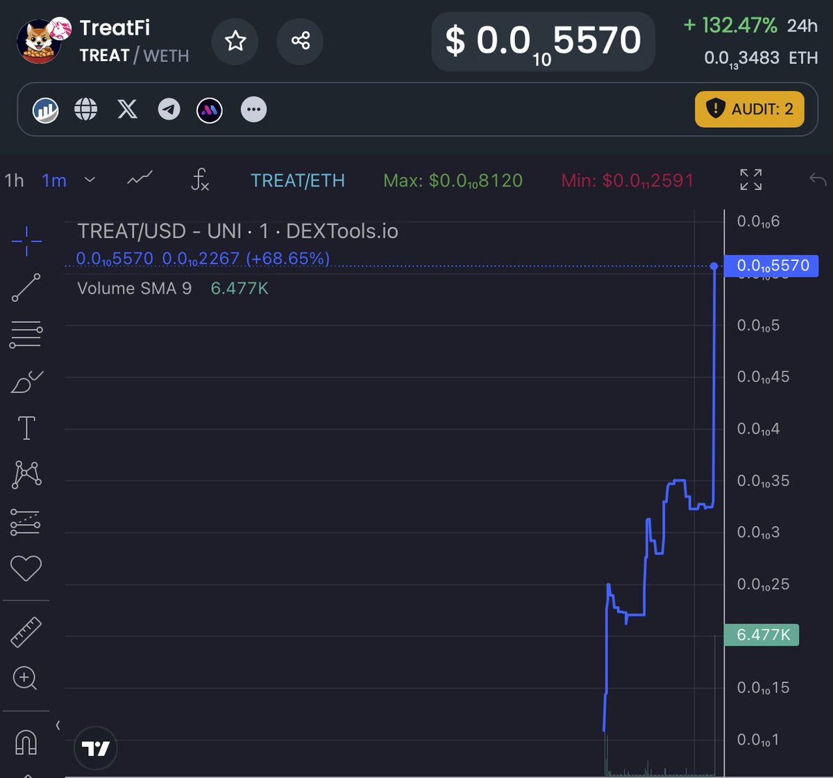cas_abbe's tweet photo. $TREAT isn't just another token; it's a tantalizing promise of prosperity and giving back. With seasonal twists, iconic aspirations, and Luca, the tech wizard, steering the ship, this crypto concoction is set to rock the market! 

Join in crafting the future of crypto, one delectable $TREAT at a time. 

𝐅𝐨𝐫 𝐦𝐨𝐫𝐞 𝐢𝐧𝐟𝐨 : @TreatFi

#InvestInTREAT #TREATToken #DYOR #NFA