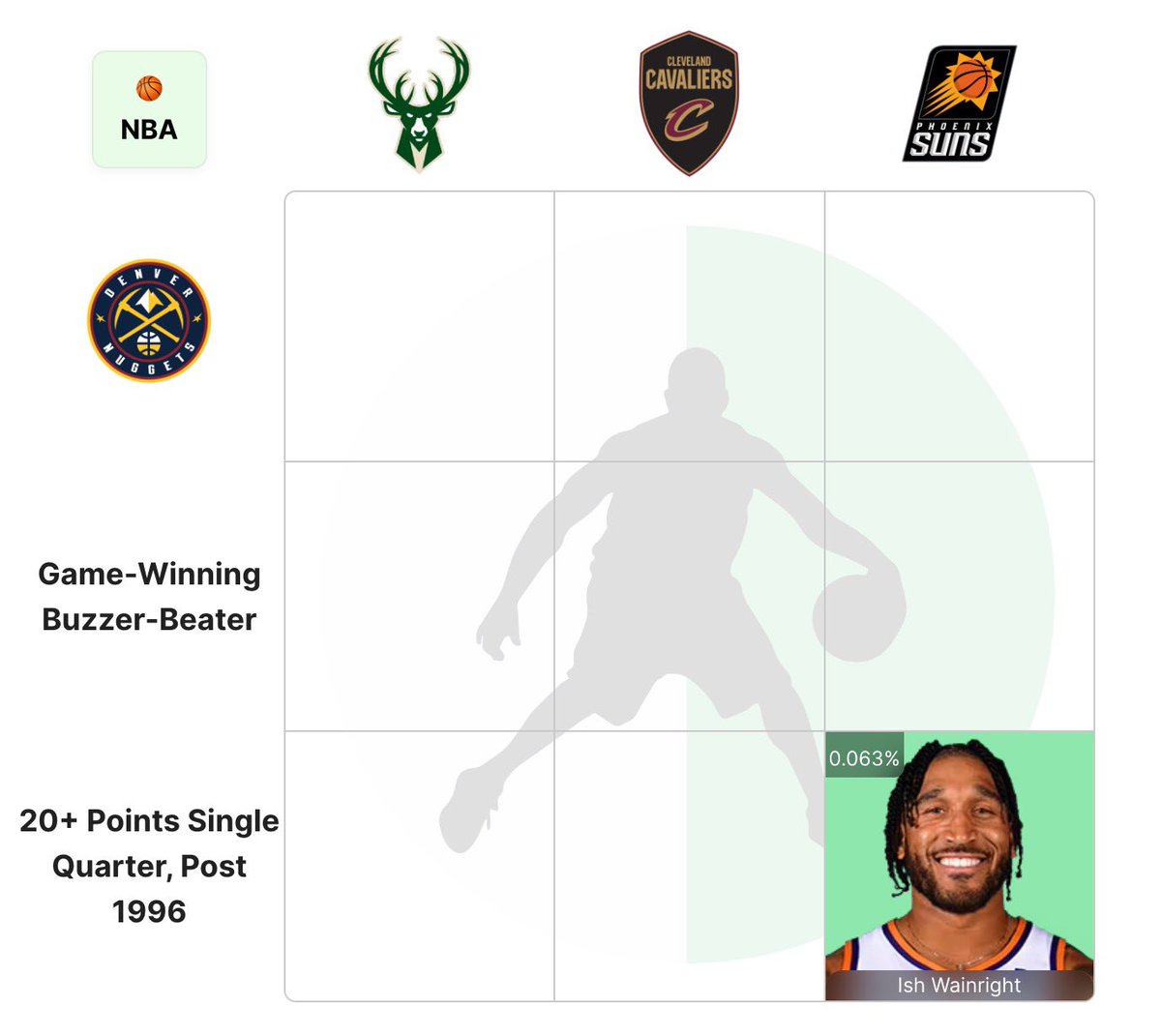 Never forget. <a href="/Suns/">Phoenix Suns</a>