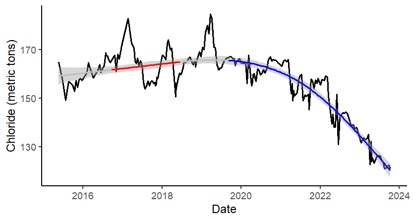 Dr. Brendan Wiltse tweet media
