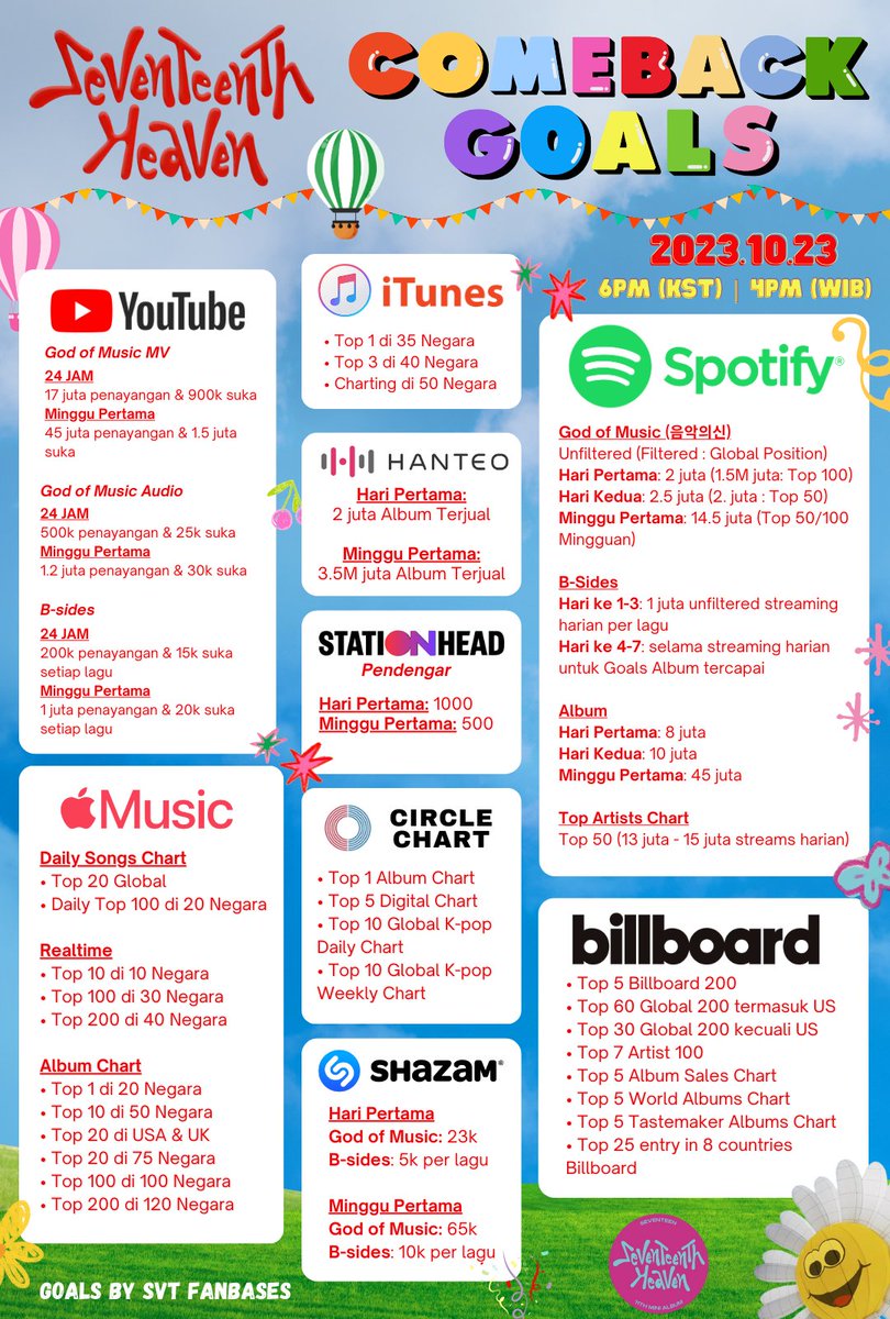 <a href="/pledis_17/">세븐틴(SEVENTEEN)</a> <a href="/pledis_17jp/">SEVENTEEN Japan</a> <a href="/pledis17_STAFF/">SEVENTEEN STAFF</a> #SEVENTEENTH_HEAVEN GOALS – BAHASA ver.

Translated by: <a href="/INACARATVC_17/">INCVC⚡•REST</a>

#음악의신 #GodOfMusic #세븐틴 <a href="/pledis_17/">세븐틴(SEVENTEEN)</a> <a href="/pledis_17jp/">SEVENTEEN Japan</a>