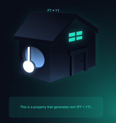 Here's an easy way to understand yield-trading in just 2 mins!

Picture a house 🏠

A house on the rental market generates rental income for the owner, and you can think of this as yield similar to those pumped out by stETH or sDAI