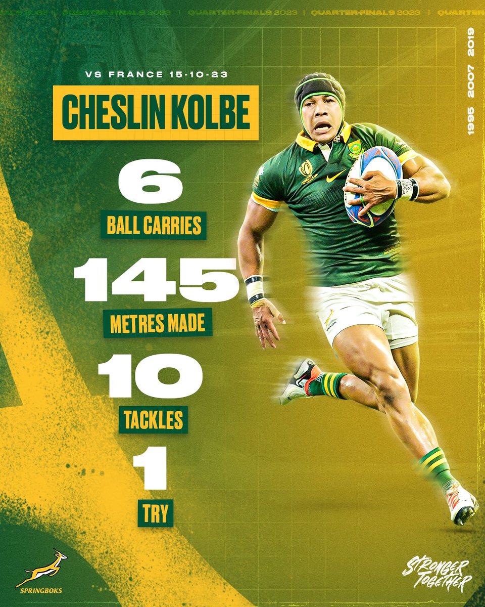Springboks's tweet image. 🥇 A performance worth remembering. How good was Cheslin Kolbe this past weekend?

#StrongerTogether #Springboks #RWC2023
