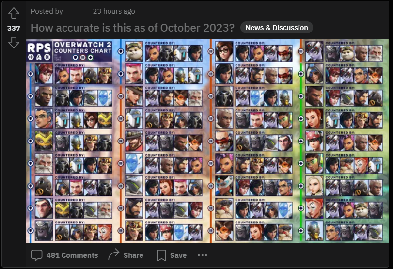 Overwatch 2 counters chart