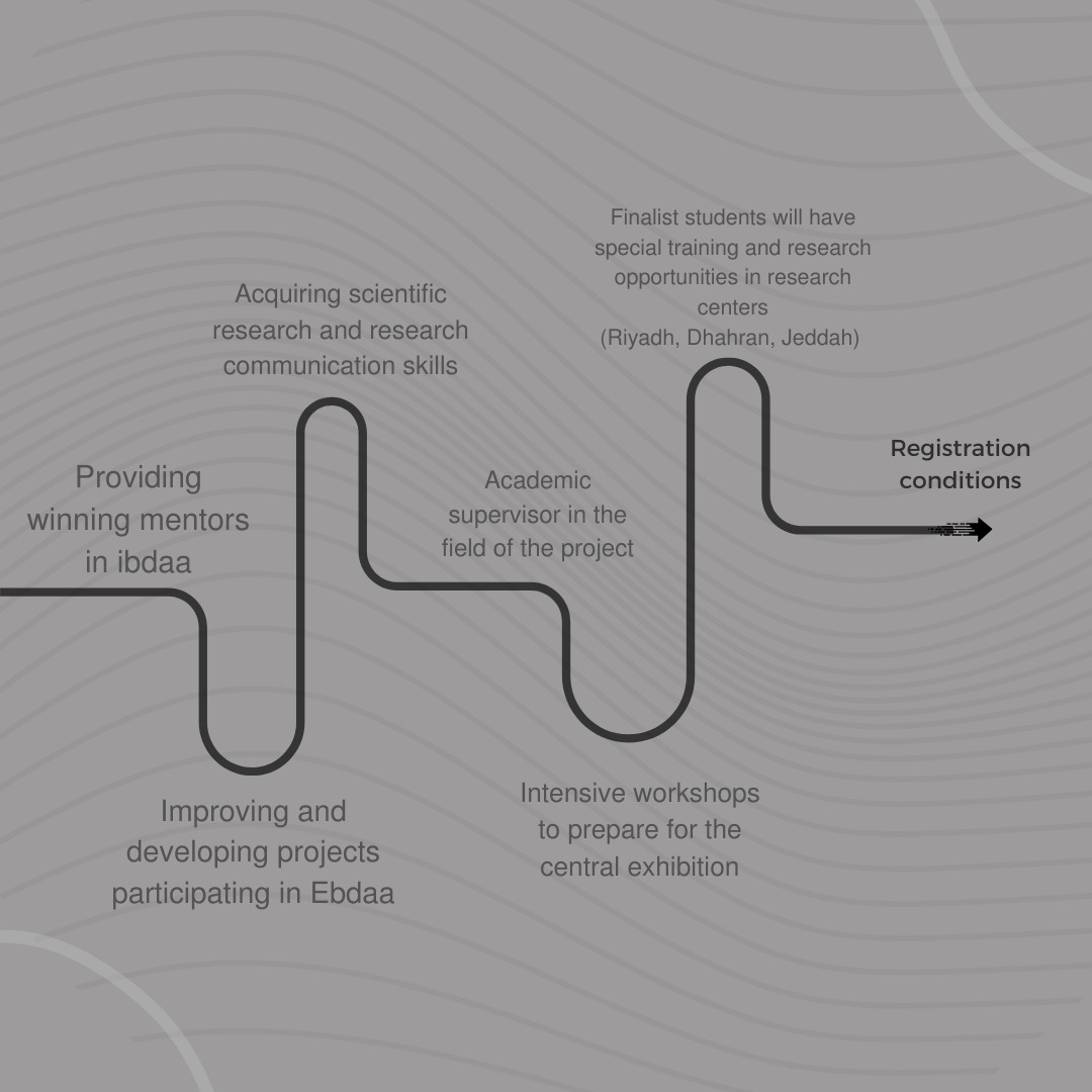 Carbon_org_sa's tweet photo. https://t.co/iIuyMiVBhv