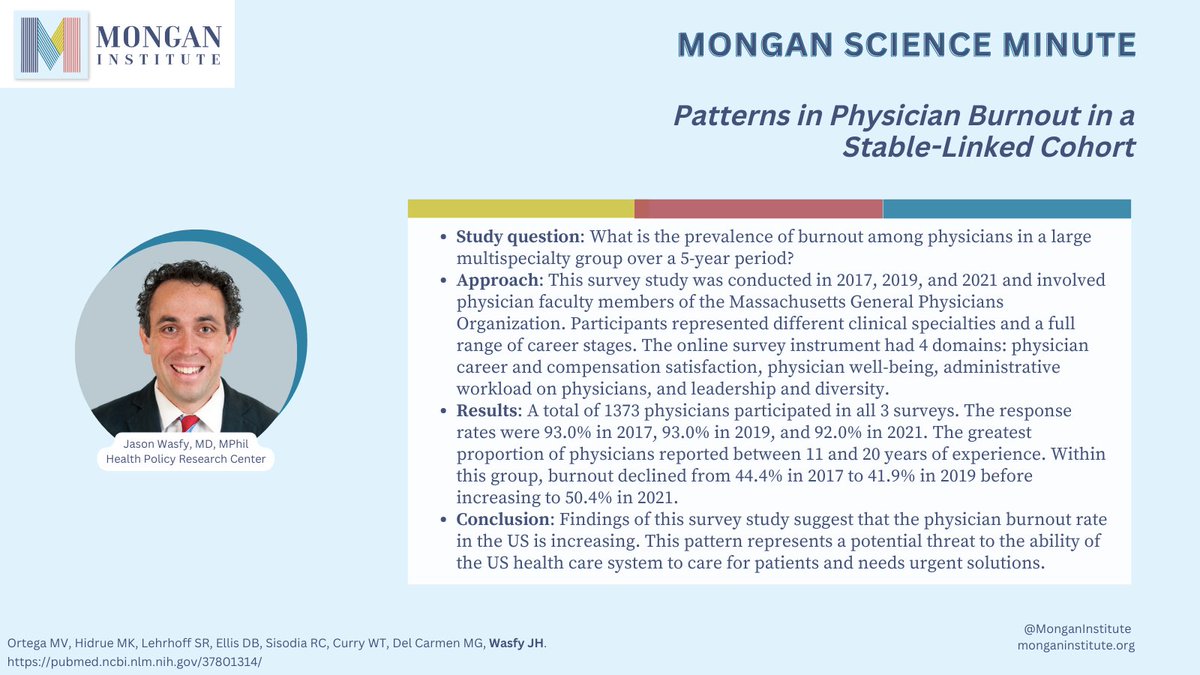 Mongan Institute (@monganinstitute) on Twitter photo #MonganScienceMinute featuring <a href="/jasonwasfy/">Jason H. Wasfy, M.D.</a> <a href="/MonganHealthPol/">MGH Health Policy Research Center</a> <a href="/MGHHeartHealth/">Mass General Heart</a> pubmed.ncbi.nlm.nih.gov/37801314/ #MonganScienceMinute featuring <a href="/jasonwasfy/">Jason H. Wasfy, M.D.</a> <a href="/MonganHealthPol/">MGH Health Policy Research Center</a> <a href="/MGHHeartHealth/">Mass General Heart</a> pubmed.ncbi.nlm.nih.gov/37801314/