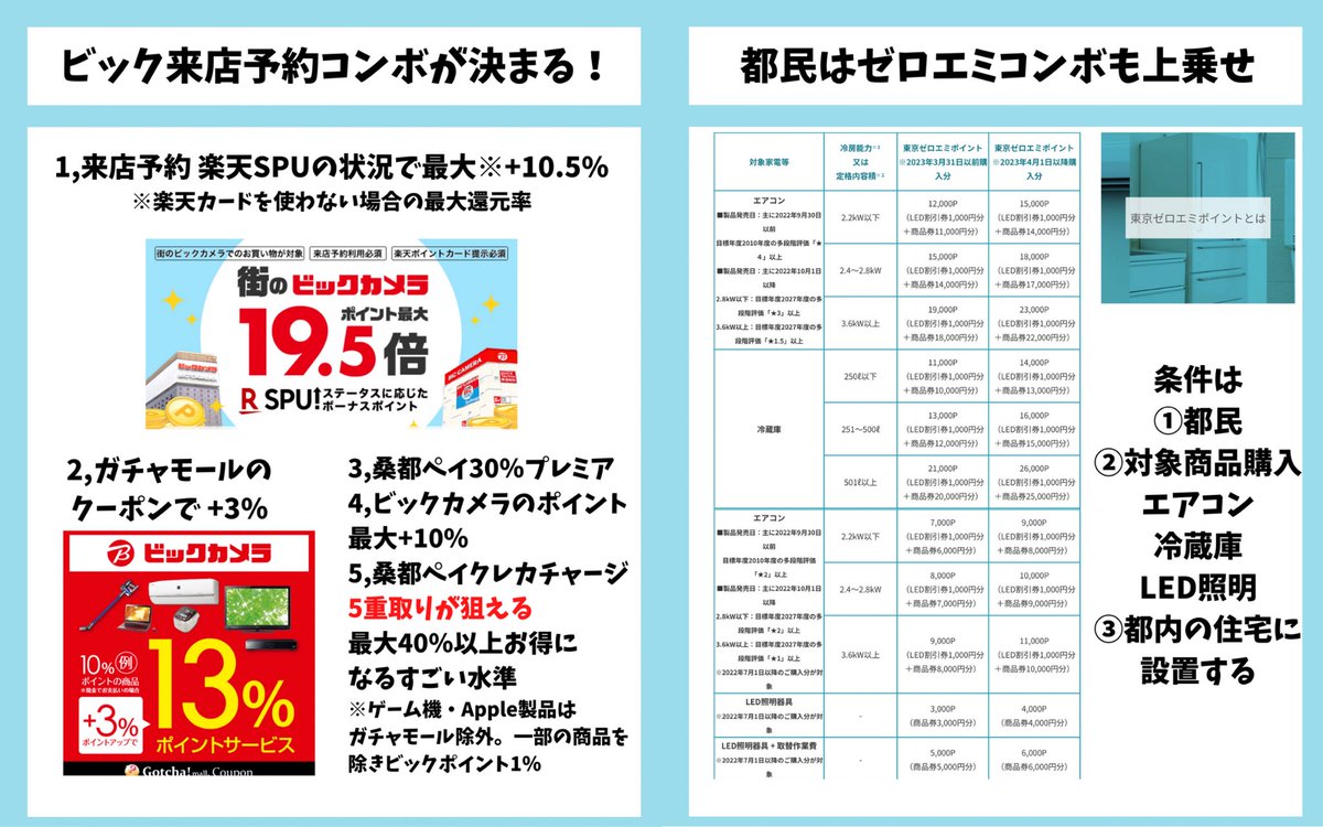 【送料無料】ビックカメラ 商品券 3000円分 ビッグカメラ 株主優待券 4,000円分 ビックカメラ 株主優待券 4000円分