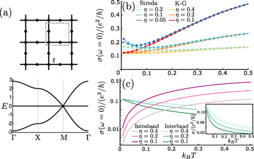 PhysRevB's tweet photo. #PRBTopDownload: #Conductivity in #FlatBands from the #KuboGreenwood formula

Kukka-Emilia Huhtinen and Päivi Törmä
Phys. Rev. B 108, 155108 – Published 5 October 2023
@APSPhysics #condmat #physics

➡️ https://t.co/07bkd0T3kX https://t.co/DPsgy8PgUb