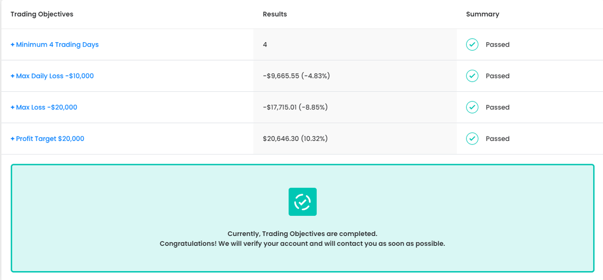 PassingProp's tweet photo. Notable Goal Attained! Our team just helped a client soar through the $200K #FTMO Challenge with flying colors!
Ready to elevate your trading game? Share your aspirations with us, and let's discuss!πΉ
#propfirm #propFirmPassingService #trading https://t.co/AOMt2QEcf5