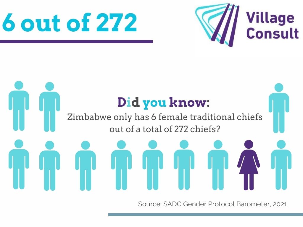 Click here to find out more alignplatform.org/sites/default/…
<a href="/MUSASAZIM/">MUSASA</a> <a href="/unwomenzw/">UN Women Zimbabwe</a> <a href="/GwenTrust/">GWEN ORG</a>