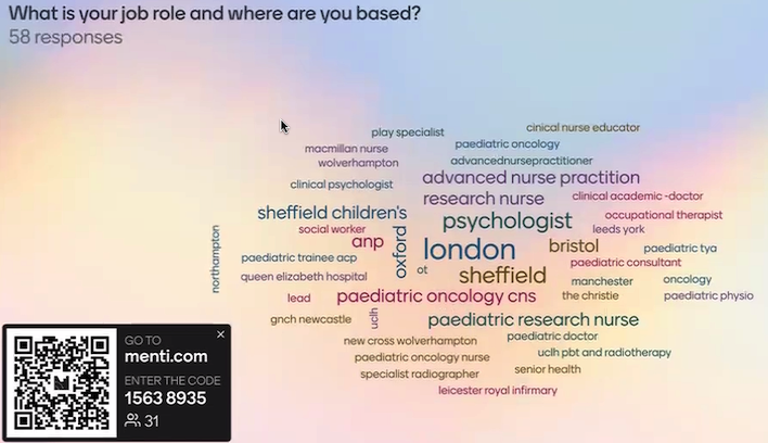 Leila Ellis (@_leilaellis) on Twitter photo Learning how best to create space for thoughts, feelings and wellbeing with colleagues from across the country at the working psychologically in paediatric cancer settings @CCLG_UK workshop hosted by <a href="/nicolaod_/">Dr Nicola O'Donnell</a> and <a href="/EmilyPMcBride/">Emily McBride</a> Learning how best to create space for thoughts, feelings and wellbeing with colleagues from across the country at the working psychologically in paediatric cancer settings @CCLG_UK workshop hosted by <a href="/nicolaod_/">Dr Nicola O'Donnell</a> and <a href="/EmilyPMcBride/">Emily McBride</a>
