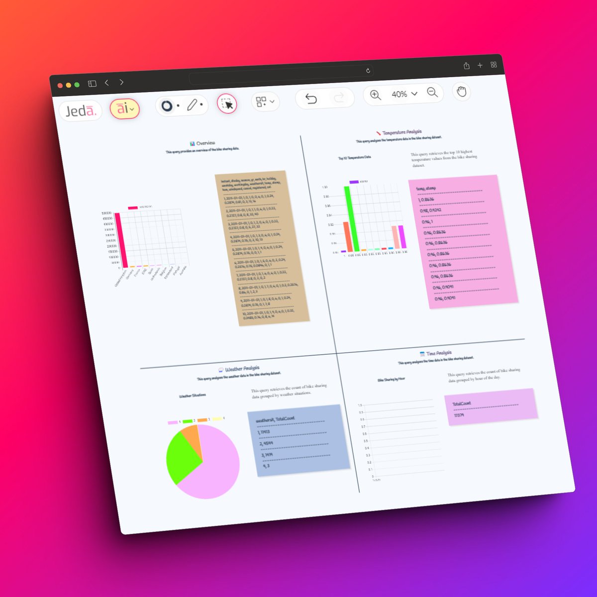 MdFahim32514005's tweet image. 𝐔𝐧𝐥𝐞𝐚𝐬𝐡 𝐭𝐡𝐞 𝐏𝐨𝐰𝐞𝐫 𝐨𝐟 𝐃𝐚𝐭𝐚 𝐰𝐢𝐭𝐡 𝐀𝐈📊

Are you ready to take your data analysis to the next level? 📈 Harness the incredible potential of AI to turn raw data into actionable insights!  
🌐🤝 #DataAnalysis #AIInsights #DataScienceRevolution #jedaai #ai