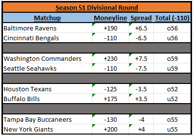 BeatdownxBookie's tweet photo. The stakes are high...The Elite 8 of the MBL remain!

#MBLSeason51 @TheBomberLeague https://t.co/sdeQgsueHu