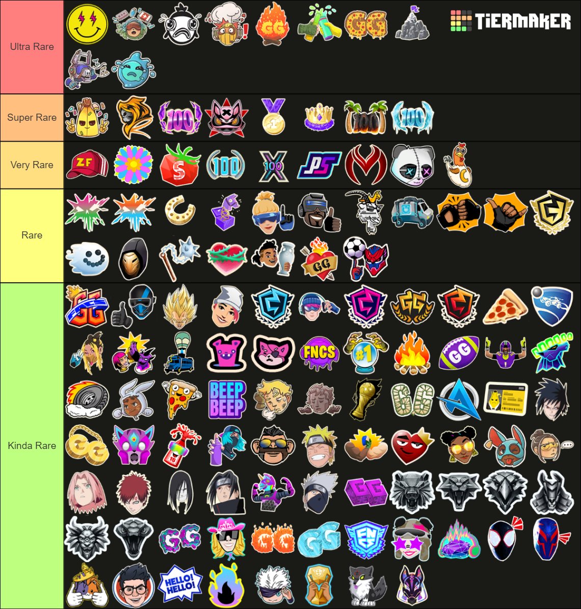 Create a Honor of kings Tier List - TierMaker