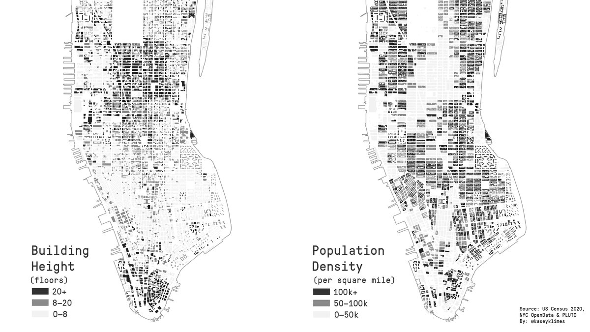 Manhattan has lots of people and lots of tall buildings.

But the people aren't in the tall buildings.