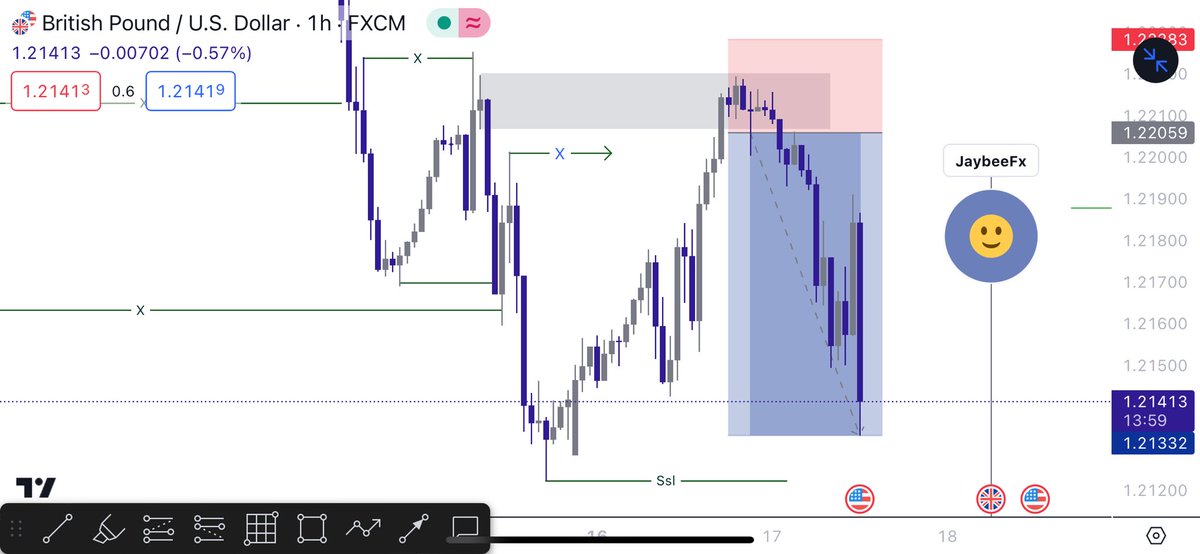 iam__jaybee_'s tweet photo. Gu did good
Tp smashed 🚀…3rr done today 
#GbpUsd https://t.co/dAGiSpK7zs