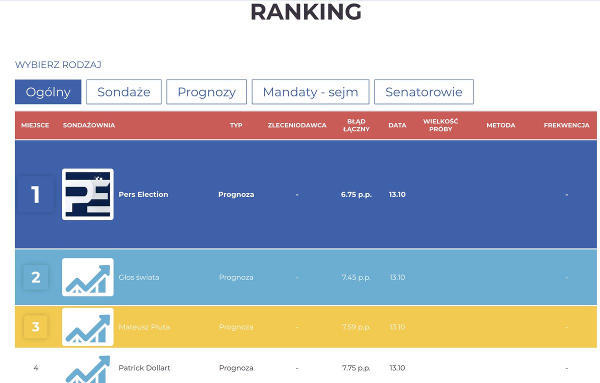 Daniel Pers tweet media