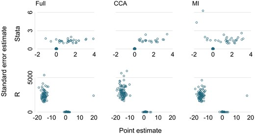 New paper: ‘How to check a simulation study’ now out in @IntJEpidemiol Ever run a simulation study and realised the results don’t make sense or you don’t believe them? Then this one is for you, because we’ve been there (too many times)! academic.oup.com/ije/advance-ar…