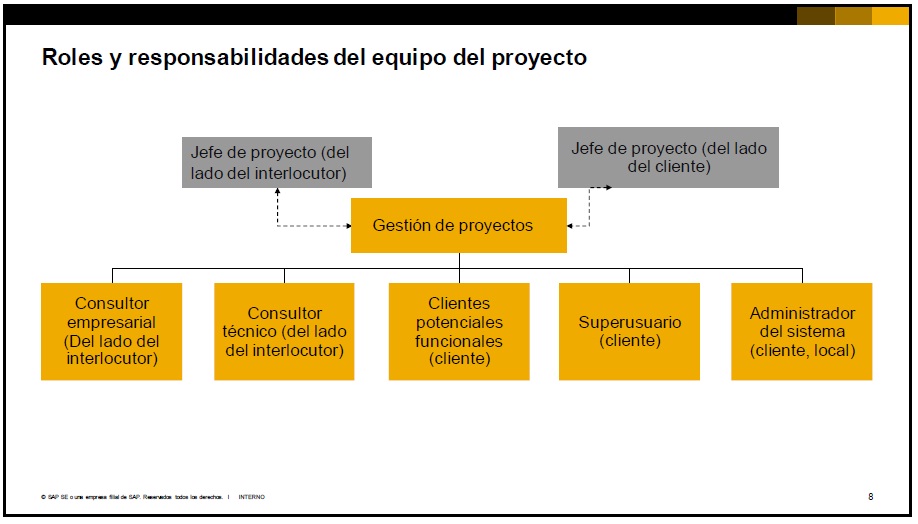 becerra_torres's tweet photo. La metodologia AIP (Accelerated Implementation Program), contiene las mejores practicas para realizar una exitosa instalacion del sistema SAP Business One. #sapbusinessone
Activar para ver una imagen más grande. https://t.co/Cq9BOjAA4a
