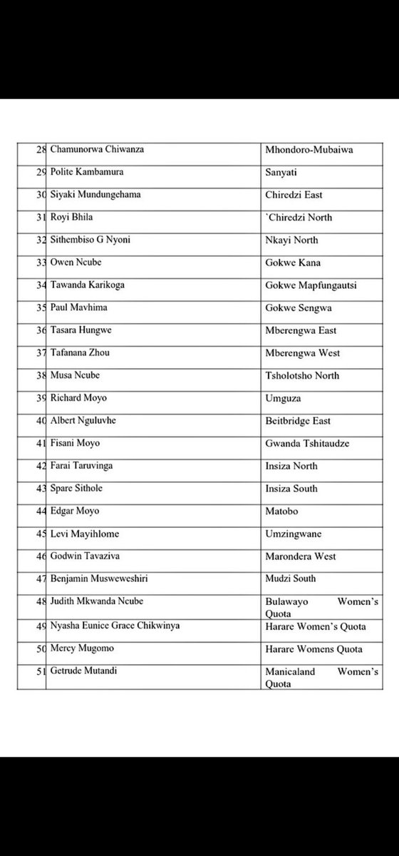 NewZimbabweCom's tweet photo. ●An individual claiming to be the acting secretary general of Zanu PF has written to the  Speaker of Parliament Jacob Mudenda, allegedly requesting the removal of 70 Zanu PF legislators from the parliament due to their alleged disassociation from the party https://t.co/HLU5r5ubre