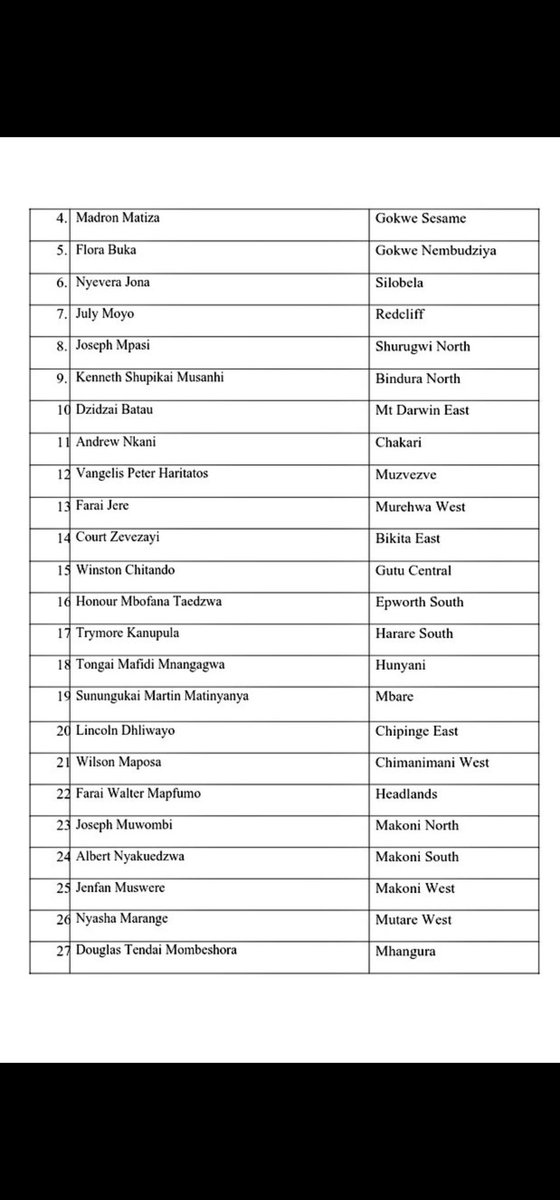 NewZimbabweCom's tweet photo. ●An individual claiming to be the acting secretary general of Zanu PF has written to the  Speaker of Parliament Jacob Mudenda, allegedly requesting the removal of 70 Zanu PF legislators from the parliament due to their alleged disassociation from the party https://t.co/HLU5r5ubre