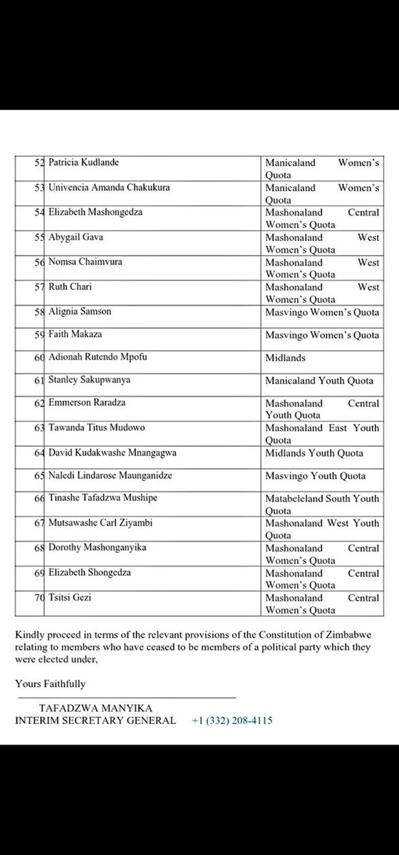 NewZimbabweCom's tweet photo. ●An individual claiming to be the acting secretary general of Zanu PF has written to the  Speaker of Parliament Jacob Mudenda, allegedly requesting the removal of 70 Zanu PF legislators from the parliament due to their alleged disassociation from the party https://t.co/HLU5r5ubre