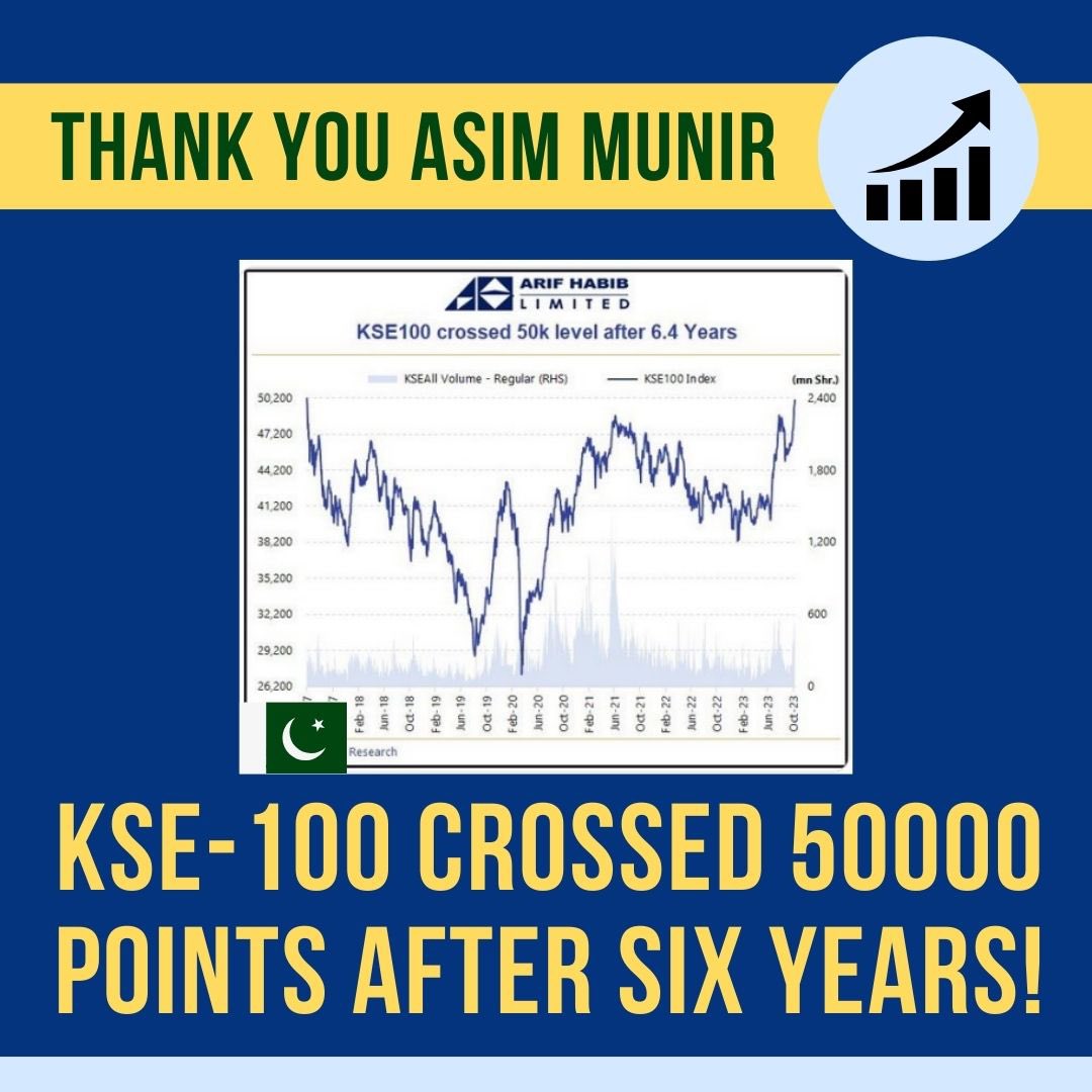 MaryamAhmad_23's tweet image. Asim Munir’s action against mafia and crackdown against hoarders has shown amazing results already! Let’s strive for more. 
#PakistanMoveForward