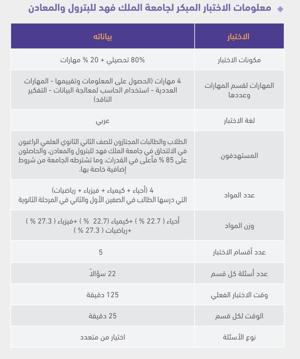 رواد قياس tweet media