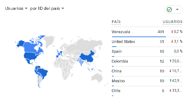 Visitas a las paginas de recordreport.com.ve en los últimos 30 minutos