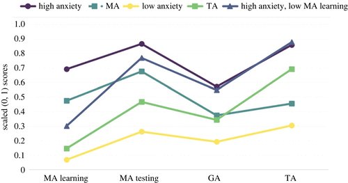 Royal Society Publishing (@rsocpublishing) on Twitter photo Emotions and #mathematics - a new paper from #RSOS on #anxiety profiles in university students. Read more: ow.ly/acaX50PVZwo <a href="/Serena_Rossi1/">Serena Rossi</a> @Iro_XD <a href="/krzysztofcipora/">@krzysztofcipora.bsky.social</a> Emotions and #mathematics - a new paper from #RSOS on #anxiety profiles in university students. Read more: ow.ly/acaX50PVZwo <a href="/Serena_Rossi1/">Serena Rossi</a> @Iro_XD <a href="/krzysztofcipora/">@krzysztofcipora.bsky.social</a>