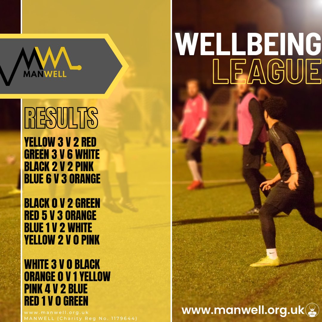 #manwellmondays The results for round 2 are in! Want to be part of the action? Visit manwell.org.uk #MANWELL #nomanleftbehind #Wellbeing #League