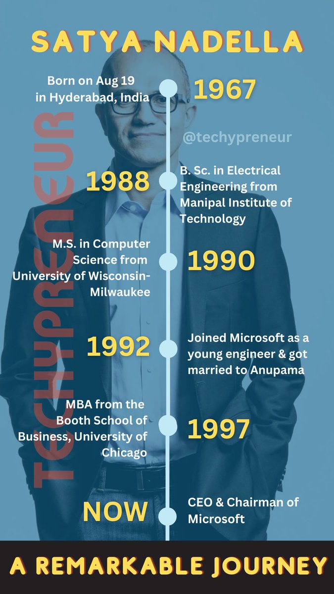 techypreneur's tweet photo. An inspiring story of Satya Nadella, CEO &amp; Chairman of Microsoft captured in a 60-second long video!

WATCH: https://t.co/L6jy4c0ZmR

#satyanadella #microsoft #microsoftceo #lifejourney #lifemoments #successjourney #motivational #inspirational #leadership #techypreneur https://t.co/mTilF4hQkS