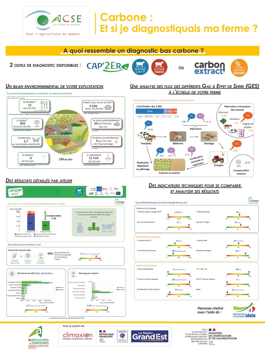 CRAGE_IRD's tweet photo. Les bonnes résolutions approchent, et si vous faisiez un diagnostic #carbone sur votre ferme ? 👩🌾
Voir toutes les ressources sur le carbone : https://t.co/F8Tkclzds6
@regiongrandest @Climaxion @ademe #PRDAR #CASDAR #Agriculture #bascarbone https://t.co/xXzWf5YQPf