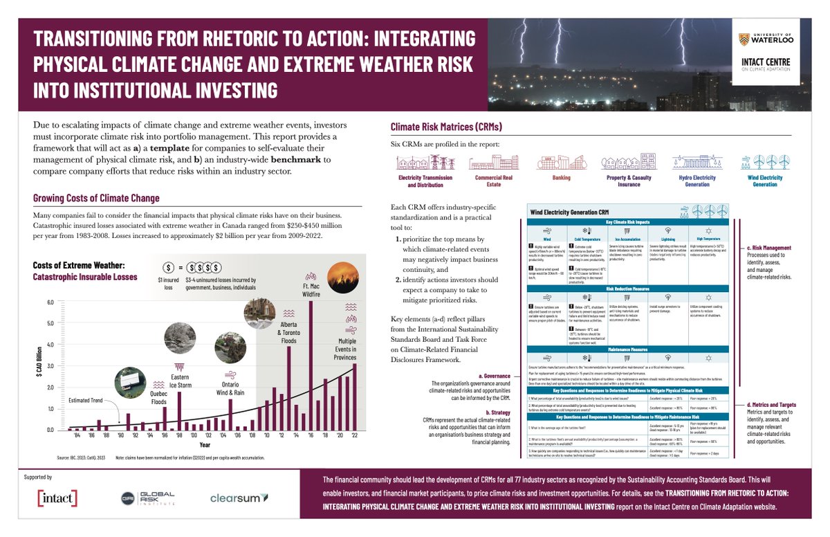 Intact Centre | Centre Intact (@icca_canada) on Twitter photo New <a href="/ICCA_Canada/">Intact Centre | Centre Intact</a> <a href="/UWaterloo/">University of Waterloo</a> infographic, supported by <a href="/IntactInsurance/">Intact Insurance</a>, <a href="/globalriskfs/">Global Risk Institute</a> and <a href="/clear_sum/">clearsum</a>, to help industries and businesses in climate risk management and risk reduction: intactcentreclimateadaptation.ca/wp-content/upl…
Read the full report: ow.ly/fMGs50PXBmt New <a href="/ICCA_Canada/">Intact Centre | Centre Intact</a> <a href="/UWaterloo/">University of Waterloo</a> infographic, supported by <a href="/IntactInsurance/">Intact Insurance</a>, <a href="/globalriskfs/">Global Risk Institute</a> and <a href="/clear_sum/">clearsum</a>, to help industries and businesses in climate risk management and risk reduction: intactcentreclimateadaptation.ca/wp-content/upl…
Read the full report: ow.ly/fMGs50PXBmt