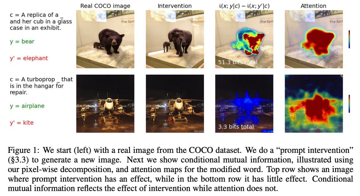 MI + diffusion!  two new papers calculating (pointwise) mutual information as a difference of scores

cool experiment by @xxk0ng <a href="/gesteller/">Greg Ver Steeg</a> identifying areas of an image relevant to changing a prompt
arxiv.org/abs/2310.07972

see also <a href="/michiard/">Pietro Michiardi</a> arxiv.org/abs/2310.09031