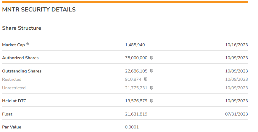 ValueNotDeadYet's tweet photo. How does this make sense? #EfficientMarkets
➡️June 30 Cash Balance $836k
➡️October 5: Sale of Subsidiary for $5M Cash + $1M note
➡️$ used to buy #Oil #NatGas #Coal #Uranium equities
➡️Insiders Buying
➡️$1.5M Market Cap
#OTC #MicroCap #NetNet #VNDY #Alpha #COM #OOTT #EFT https://t.co/FzurqgmhFQ