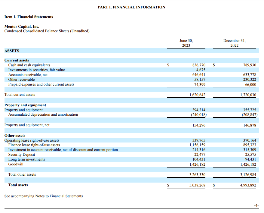 ValueNotDeadYet's tweet photo. How does this make sense? #EfficientMarkets
➡️June 30 Cash Balance $836k
➡️October 5: Sale of Subsidiary for $5M Cash + $1M note
➡️$ used to buy #Oil #NatGas #Coal #Uranium equities
➡️Insiders Buying
➡️$1.5M Market Cap
#OTC #MicroCap #NetNet #VNDY #Alpha #COM #OOTT #EFT https://t.co/FzurqgmhFQ