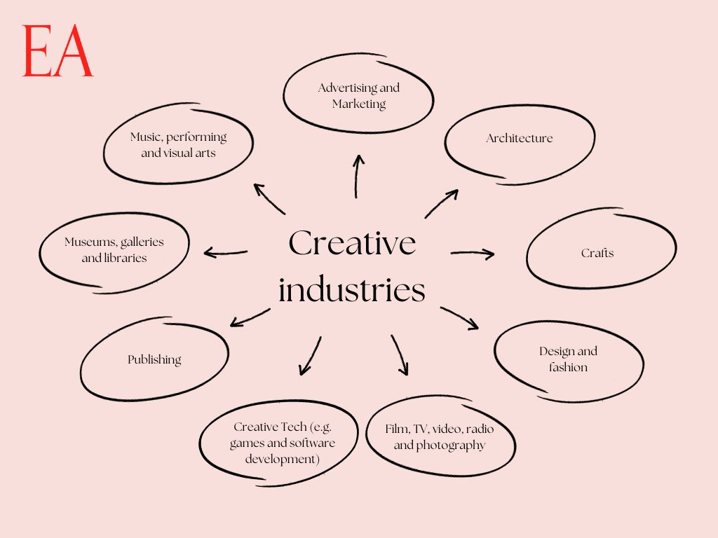 I'm working with @UAL to understand how trade, migration + foreign policy can better support the creative industries. We want to make sure the next gov gets it right. And we need to hear from businesses and freelancers in the sector. 🙏 fill in our survey: forms.gle/HcLcMJvtob797C…