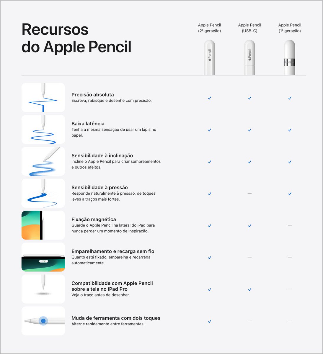iPad A16 (11th gen) vs iPad 10th gen (2022): Differences explained -  PhoneArena, image size:1094x1200