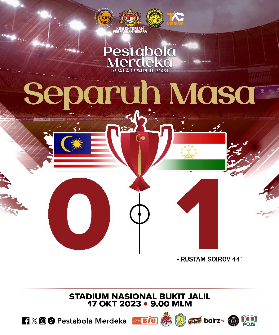 PBMY1957's tweet photo. Keputusan Separuh Masa Pertama | Perlawanan Akhir Pestabola Merdeka 2023

@kembara_kpn “Bolasepak Menyatukan Kita”

#HarimauMalaya #PestaBolaMerdeka #KarnivalUnitiPestabolaMerdeka #KembaraPerpaduan #BolaSepakMenyatukanKita https://t.co/xK6tY4wKXK