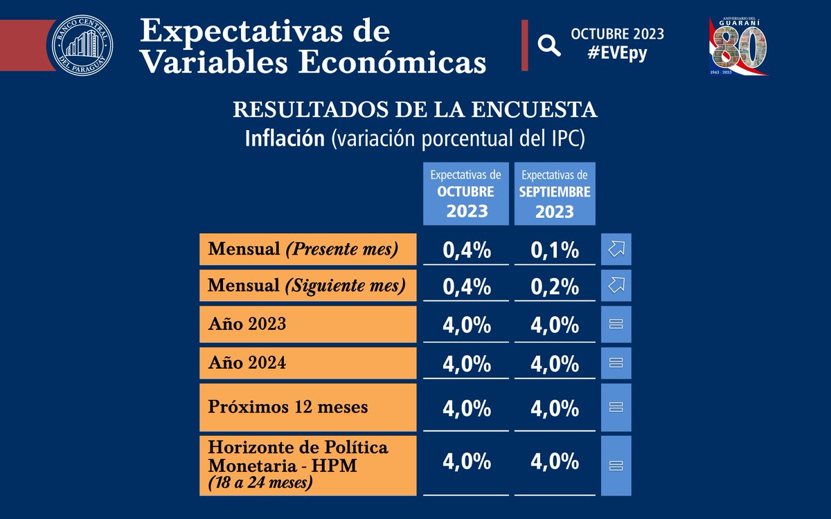 Las expectativas de los agentes sobre la evolución de la inflación para ...